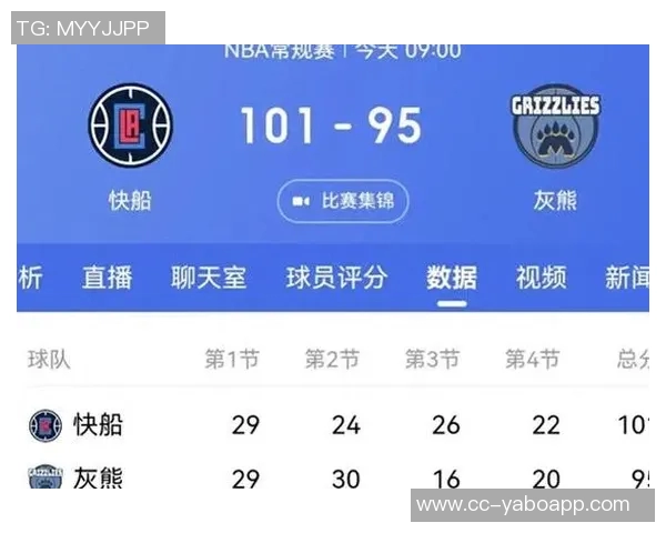 灰熊本赛季胜场四分之一来自快船对决令人心痛的统计分析