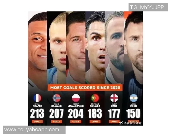 单赛季欧冠淘汰赛进球榜姆巴佩领衔C罗紧随其后梅西莱万同样表现出色